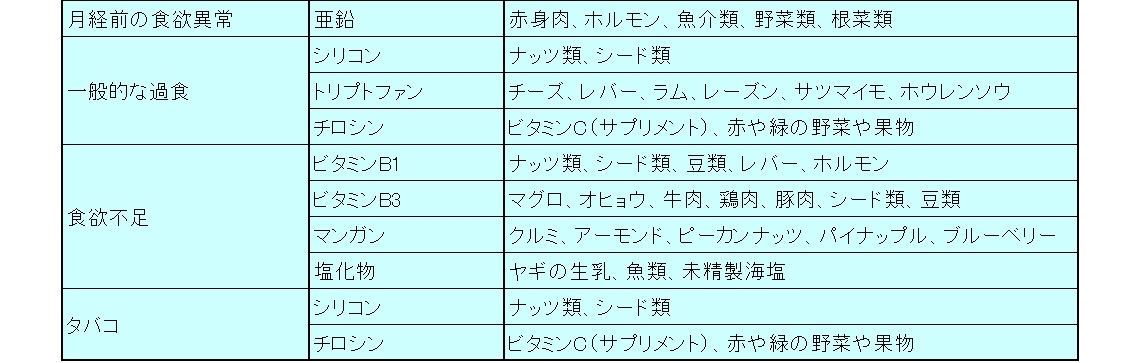 これが無性に食べたくなったらこの栄養素が足りてない ウォーキングダイエット効果